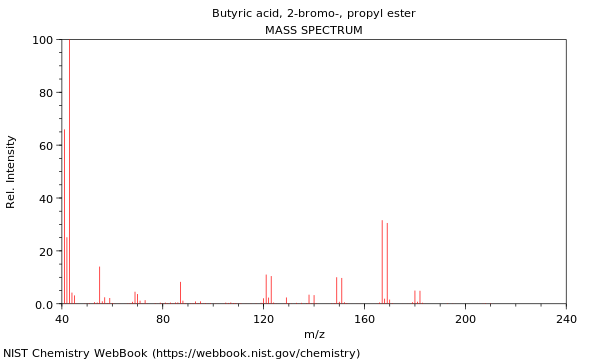 Mass spectrum