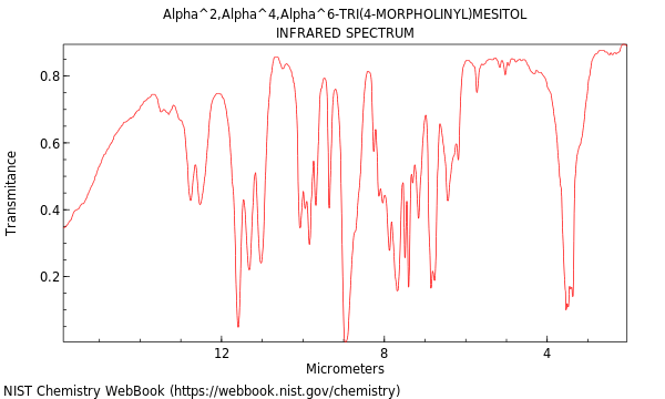 IR spectrum