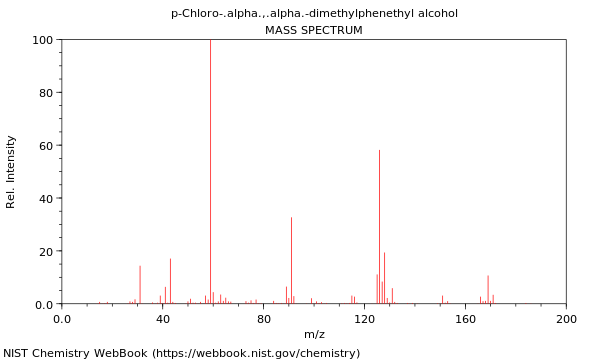 Mass spectrum