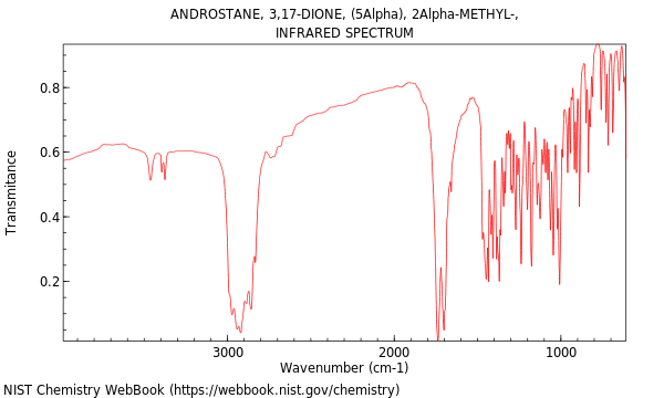 IR spectrum