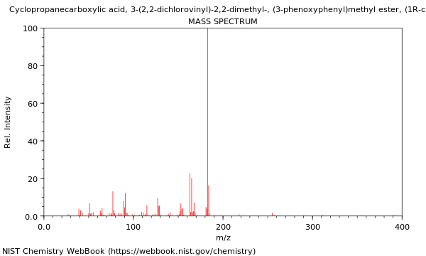 Mass spectrum