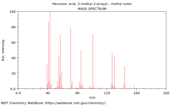 Mass spectrum