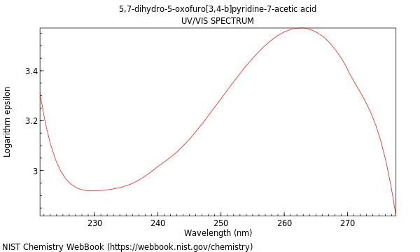 UVVis spectrum