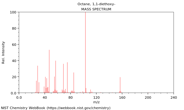 Mass spectrum