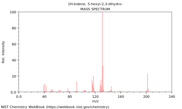 Mass spectrum