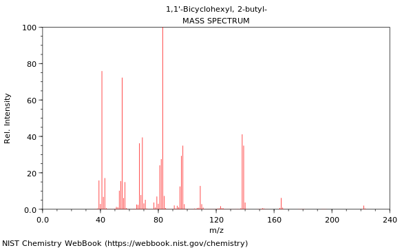 Mass spectrum