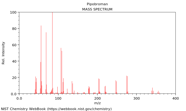 Mass spectrum