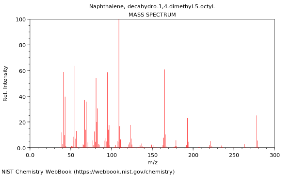 Mass spectrum