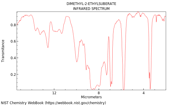 IR spectrum