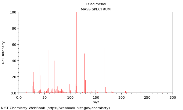 Mass spectrum