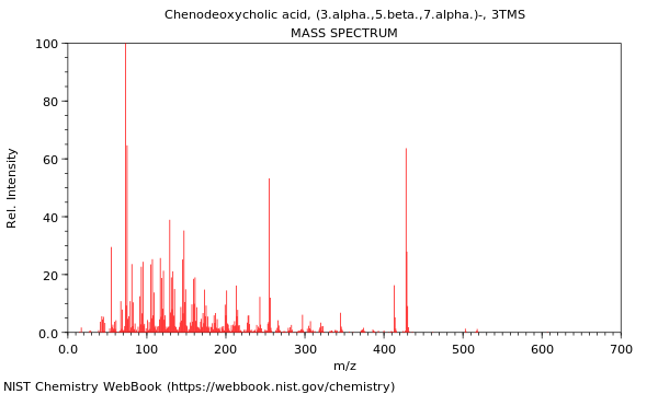 Mass spectrum