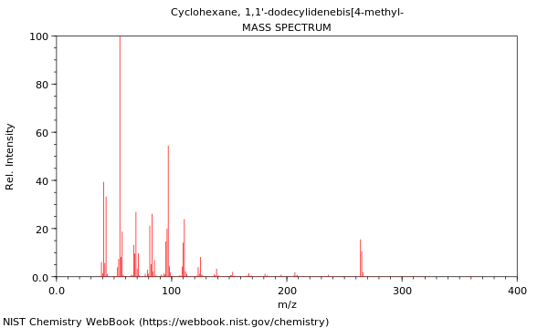 Mass spectrum