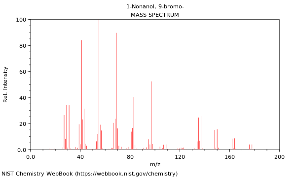 Mass spectrum