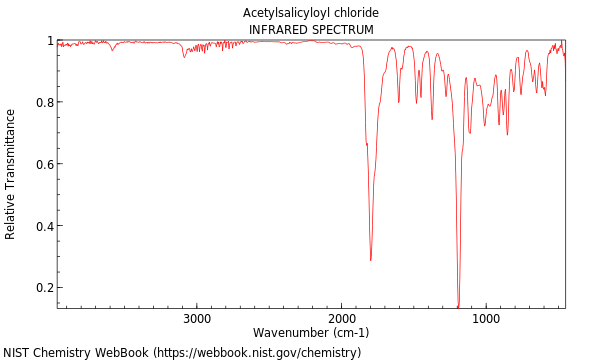 IR spectrum