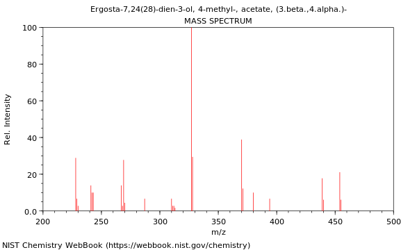 Mass spectrum