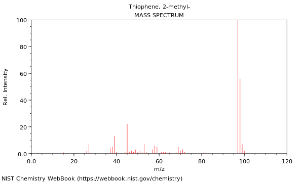 Mass spectrum