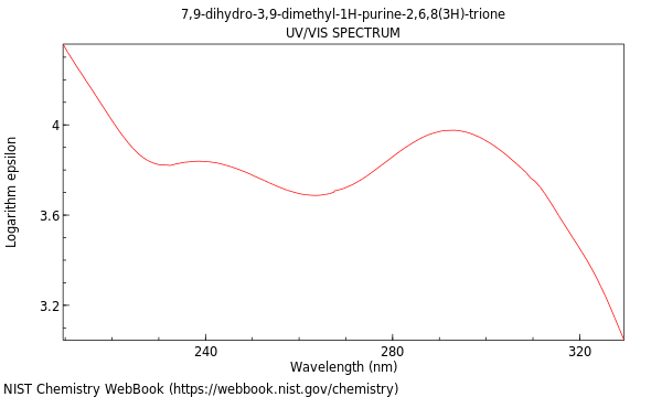 UVVis spectrum