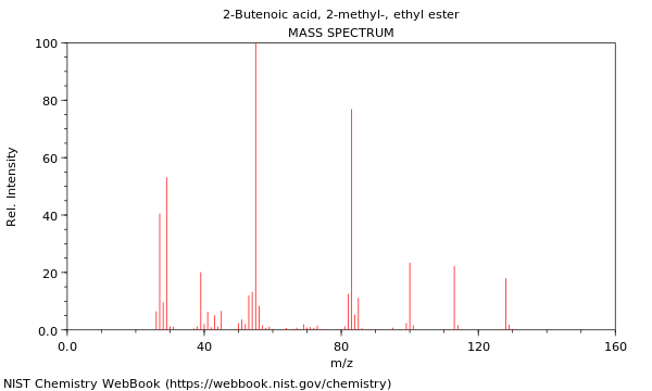 Mass spectrum