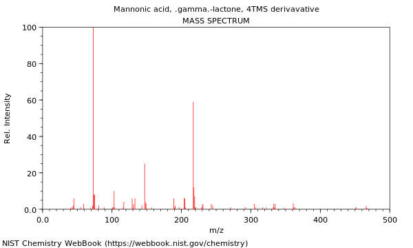 Mass spectrum