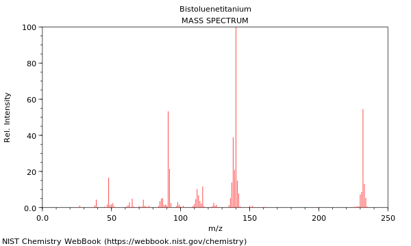 Mass spectrum