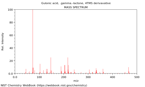 Mass spectrum