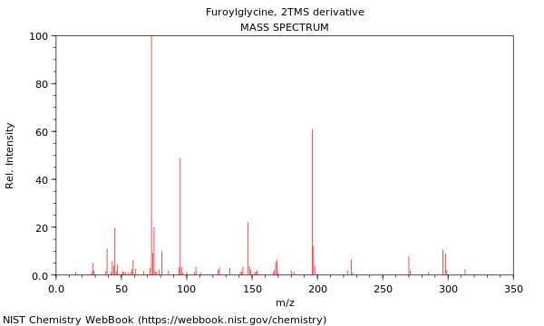 Mass spectrum