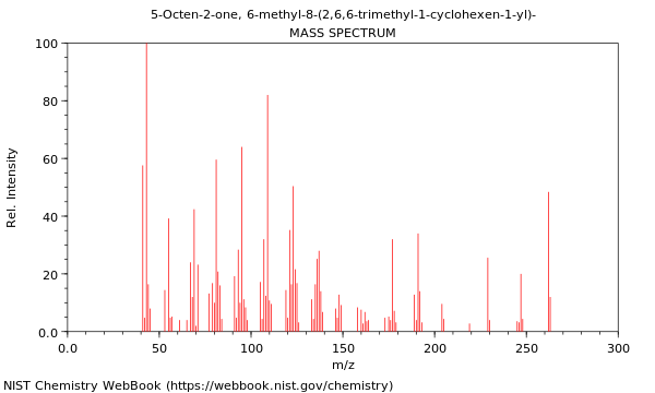 Mass spectrum