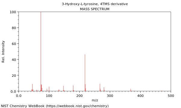 Mass spectrum