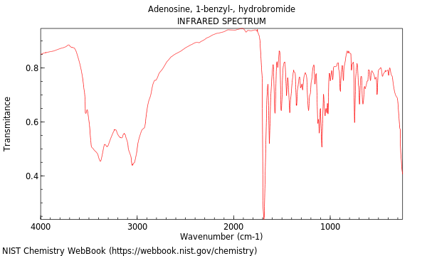 IR spectrum