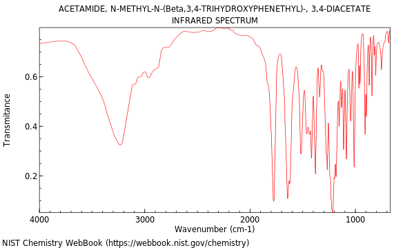 IR spectrum