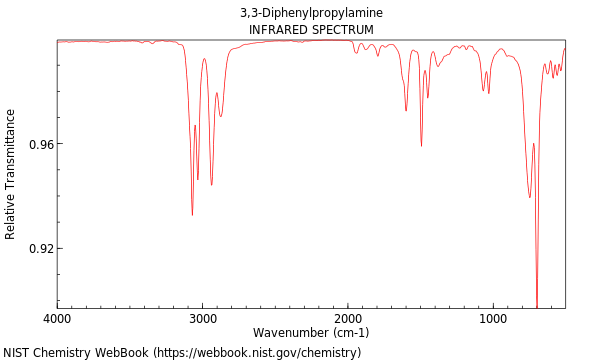 IR spectrum