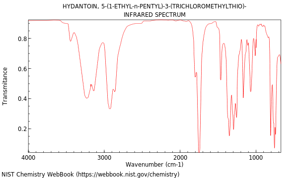 IR spectrum