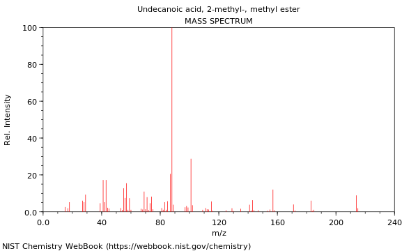 Mass spectrum