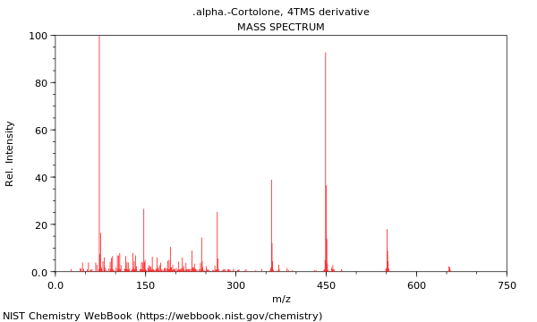 Mass spectrum