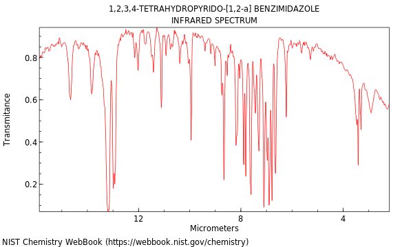 IR spectrum