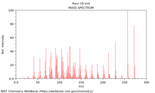 Mass spectrum