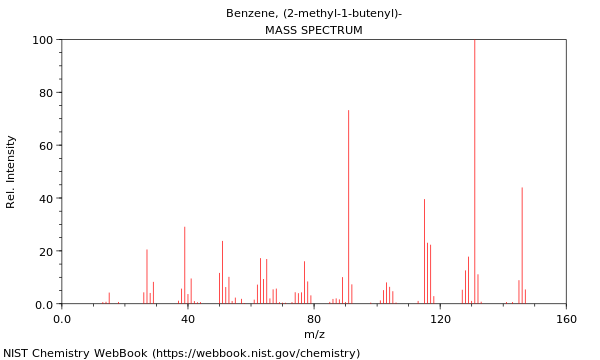 Mass spectrum