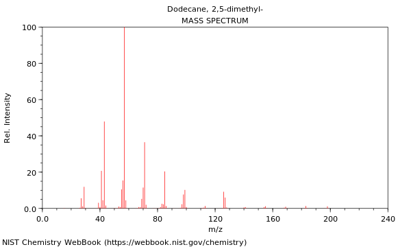 Mass spectrum