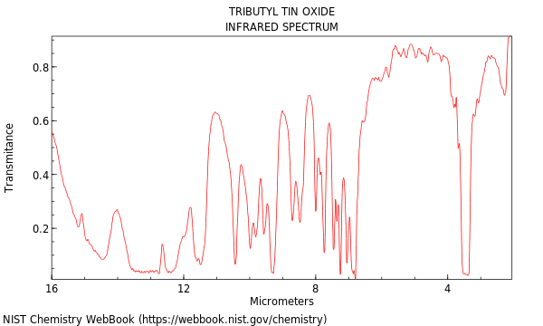 IR spectrum