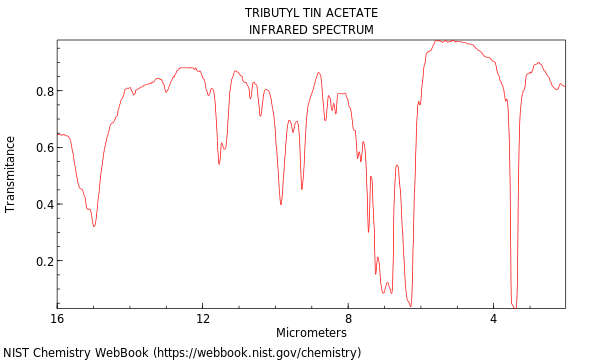 IR spectrum