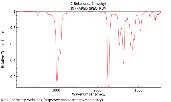 IR spectrum