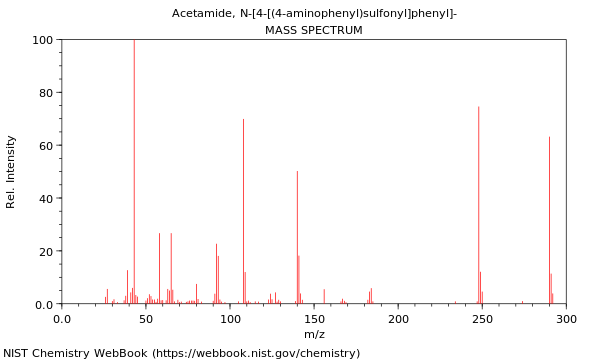 Mass spectrum