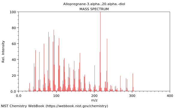 Mass spectrum