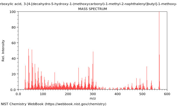 Mass spectrum