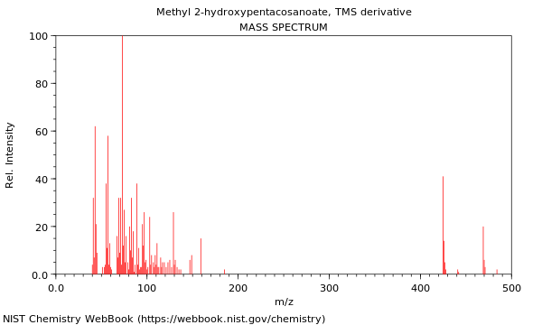 Mass spectrum