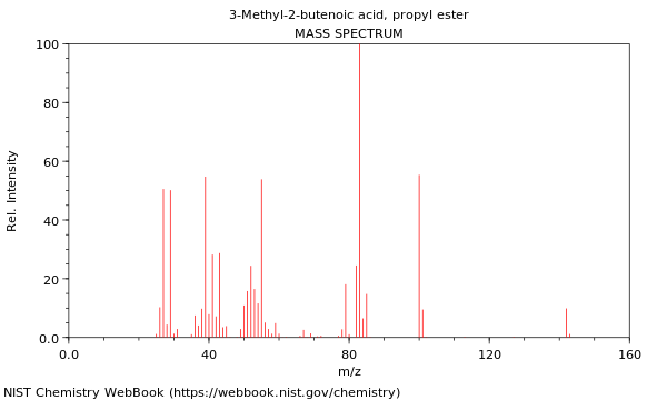 Mass spectrum