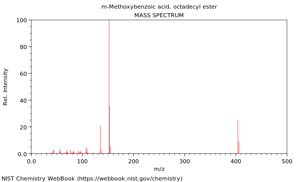 Mass spectrum