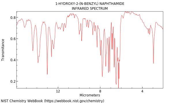 IR spectrum