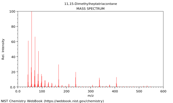 Mass spectrum