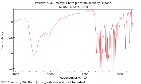 IR spectrum